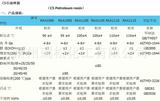 现货供应苏州c5/c9共聚石油树脂价格 热熔胶专用 石油树脂批发