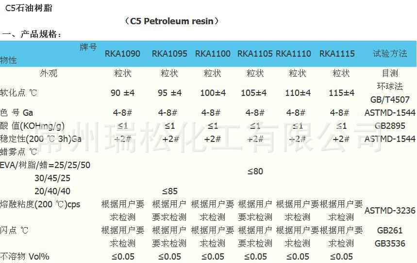 现货供应苏州c5/c9共聚石油树脂价格 热熔胶专用 石油树脂批发